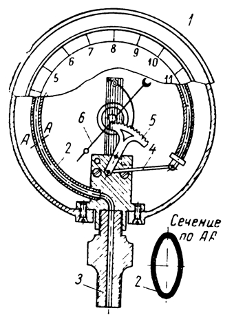 . 45.  : 1 - ; 2 -  ; 3 - ; 4 - ; 5 -  ; 6 - .