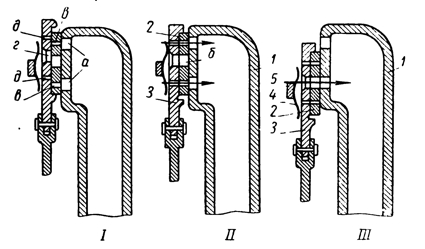 . 72.    : I- ; II -   ; III -   ; 1 - ; 2-  ; 3 -  ; 4 - ; 5 - ; , , , ,  - .