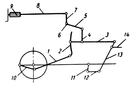 . 122.    : 1 -  ; 2 - ; 3 - ; 4 - ; 5  7 -   ; 6 -  ; 8 - ;  - ; 10 - ; 11 -  ; 12 - ; 13 - ; 14 -  .