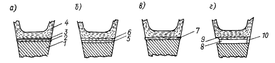 . 64.     :  -  1    4    2      ;               3;  -       5      ;          6    ;  -          ,         7;  -          8         9,      10-15 ,     10   .