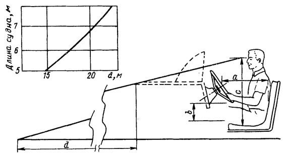 . 95.         . =584 + 635  -        ; 6 = 177- -s-280  -          (  ); =762-863  -       ; d -    , .