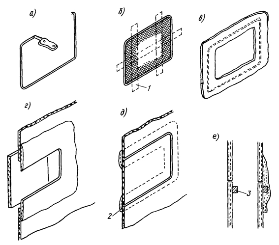 . 101.    :  -      (     ); -    ,     1     ( )      ;  -       ,    ;  -      ;  -    ,    ;   2           ;  -     (  )     ;             3    ;          ,   ,  .