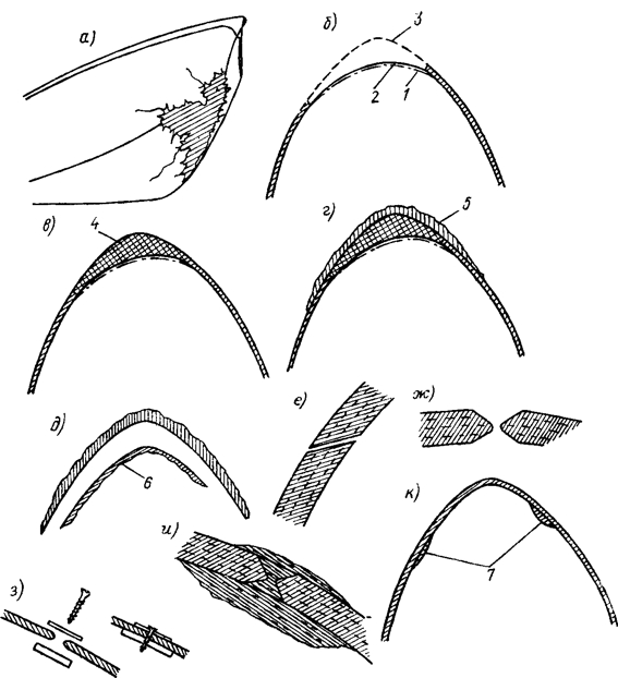 . 116.  :  -        ;  -    ,    ;  -        ;  -                 ;  -        ;  -            ;  -     ,     V- ;         ;  -        ;  -     ;       ;  -          (        ) . 1 - ; 2 -  ; 3 -  ; 4 - ,    ; 5 -  ; 6 -   ; 7 -   .