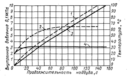 . 3.16.         . 1 -     ; 2 -   ; 3 -      (  ); 4-   .