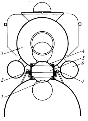 . 9.26.   ,     . 1 -      ; 2 -     ; 3 -    ; 4 -     ; 5 -   ; 5 -     ; 7 -  .