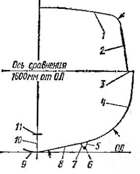 . 11.           . 1 -  , 2 -  ; 3 - . 4-  ; 5. 1 -   .  - ;  -  ; 9-  ; 10 -   , 11 -   .