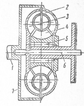 . 88.  : 1-  ; 2- ; 3- ; 4-; 5-  ; 6-   ; 7-