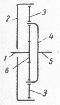 . 89.   : 1- ; 2-    ; 3-; 4-; 5- ; 6- 