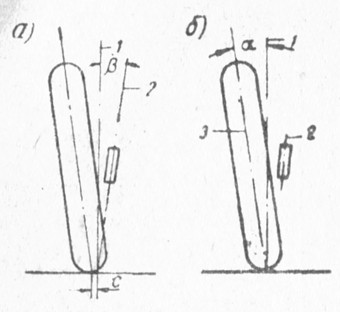 . 112.     ()    (): 1-; 2- ; 3-  ; <*-  ; -   ; -  