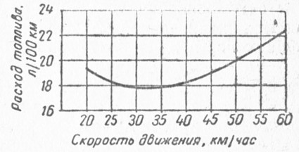 . 141.    -51           