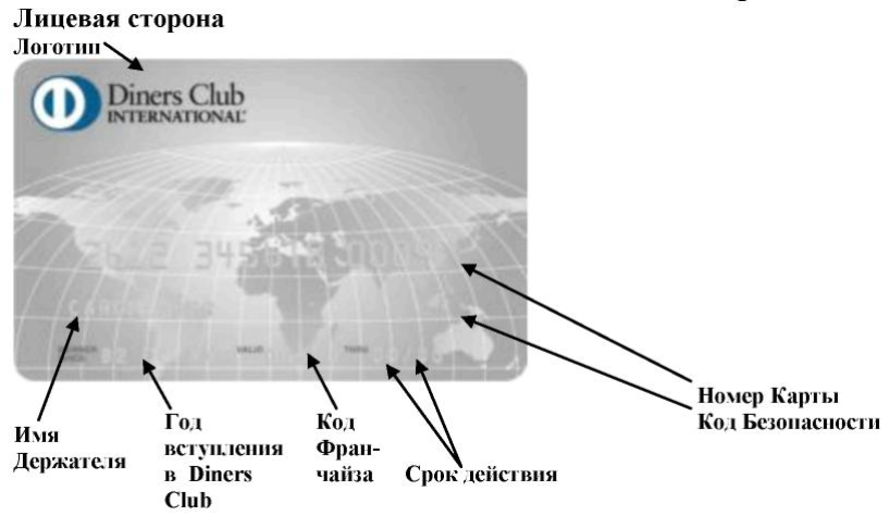  DINERS CLUB/ DISCOWER,  ,   ?,  ,  ,    ,  ,     ,   ,   ,  ,    ,  ,      